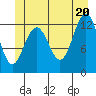 Cannery Cove tide chart for Friday, June 20, 2025