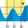 Cannery Cove tide chart for Friday, June 6, 2025