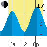 Cannery Cove tide chart for Thursday, July 17, 2025