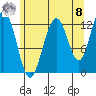 Cannery Cove tide chart for Friday, August 8, 2025