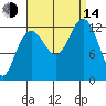 Cannery Cove tide chart for Sunday, September 14, 2025