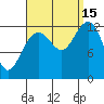 Cannery Cove tide chart for Monday, September 15, 2025