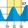 Cannery Cove tide chart for Wednesday, September 17, 2025