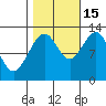 Cannery Cove tide chart for Wednesday, October 15, 2025
