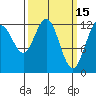 Cannery Cove tide chart for Sunday, March 15, 2026