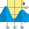 Cannery Cove tide chart for Wednesday, April 8, 2026