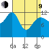 Cannery Cove tide chart for Thursday, April 9, 2026
