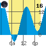 Cannery Cove tide chart for Saturday, May 16, 2026