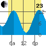 Cannery Cove tide chart for Saturday, May 23, 2026