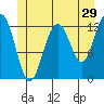 Cannery Cove tide chart for Friday, May 29, 2026