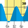 Cannery Cove tide chart for Saturday, May 30, 2026