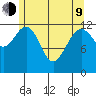 Cannery Cove tide chart for Saturday, May 9, 2026