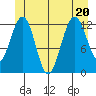 Cannery Cove tide chart for Saturday, June 20, 2026