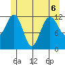 Cannery Cove tide chart for Saturday, June 6, 2026