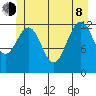 Cannery Cove tide chart for Monday, June 8, 2026