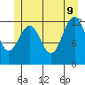 Cannery Cove tide chart for Tuesday, June 9, 2026