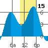 Canoe Bay tide chart for Friday, January 15, 2021