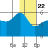 Canoe Bay tide chart for Friday, January 22, 2021