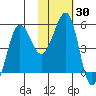 Canoe Bay tide chart for Saturday, January 30, 2021