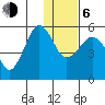 Canoe Bay tide chart for Wednesday, January 6, 2021