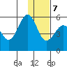 Canoe Bay tide chart for Thursday, January 7, 2021