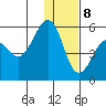 Canoe Bay tide chart for Friday, January 8, 2021