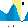 Canoe Bay tide chart for Saturday, January 9, 2021