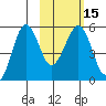 Canoe Bay tide chart for Monday, February 15, 2021