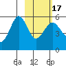 Canoe Bay tide chart for Wednesday, February 17, 2021