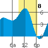 Canoe Bay tide chart for Monday, February 8, 2021