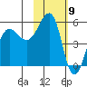 Canoe Bay tide chart for Tuesday, February 9, 2021