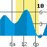 Canoe Bay tide chart for Wednesday, March 10, 2021