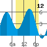 Canoe Bay tide chart for Friday, March 12, 2021