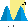 Canoe Bay tide chart for Monday, March 15, 2021