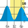 Canoe Bay tide chart for Tuesday, March 16, 2021