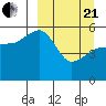 Canoe Bay tide chart for Sunday, March 21, 2021
