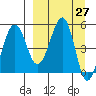 Canoe Bay tide chart for Saturday, March 27, 2021