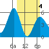 Canoe Bay tide chart for Thursday, March 4, 2021