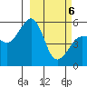 Canoe Bay tide chart for Saturday, March 6, 2021