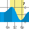 Canoe Bay tide chart for Sunday, March 7, 2021
