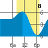 Canoe Bay tide chart for Monday, March 8, 2021