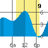 Canoe Bay tide chart for Tuesday, March 9, 2021
