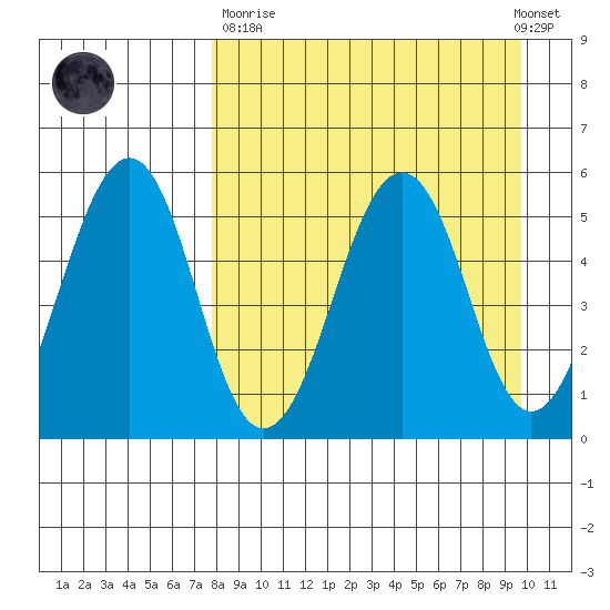 Canoe Bay tide chart for Sunday, April 11, 2021