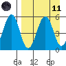 Canoe Bay tide chart for Sunday, April 11, 2021