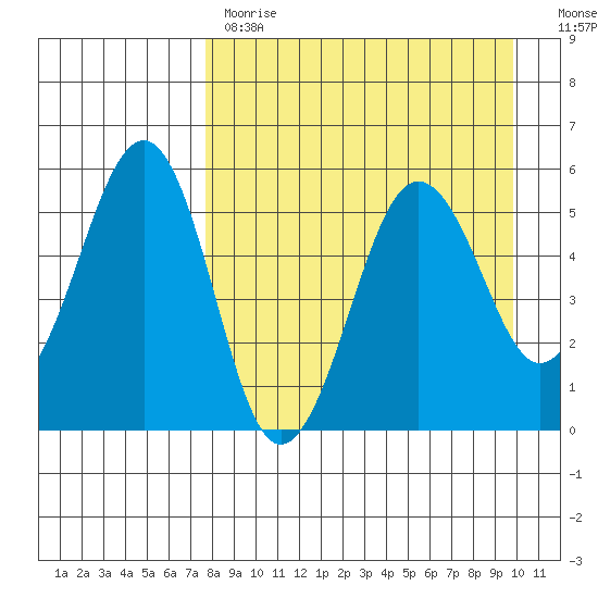 Canoe Bay tide chart for Tuesday, April 13, 2021