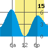 Canoe Bay tide chart for Thursday, April 15, 2021