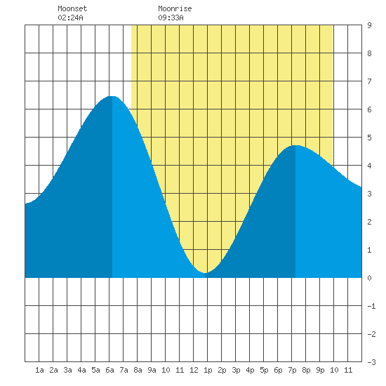 Canoe Bay tide chart for Friday, April 16, 2021