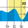 Canoe Bay tide chart for Thursday, April 22, 2021