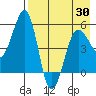 Canoe Bay tide chart for Friday, April 30, 2021