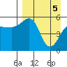 Canoe Bay tide chart for Monday, April 5, 2021